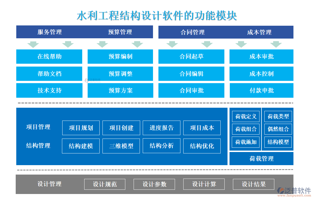 水利工程結(jié)構(gòu)設(shè)計(jì)軟件