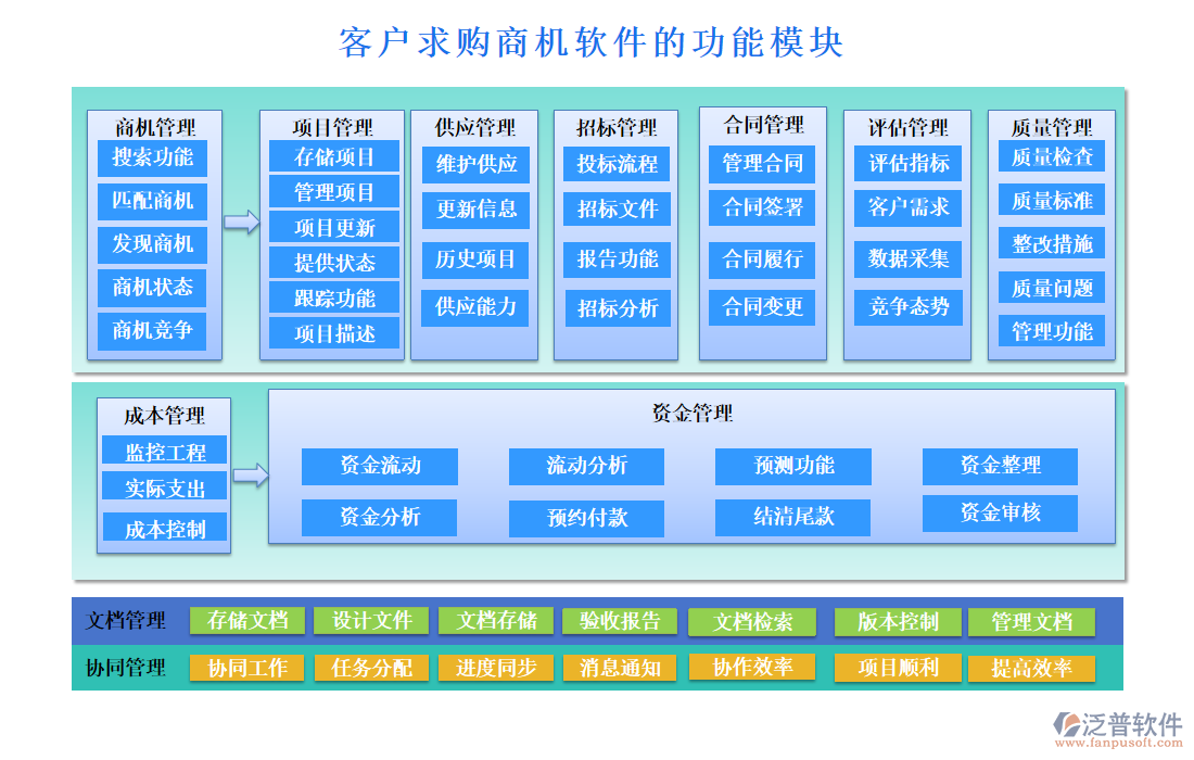 客戶求購商機軟件