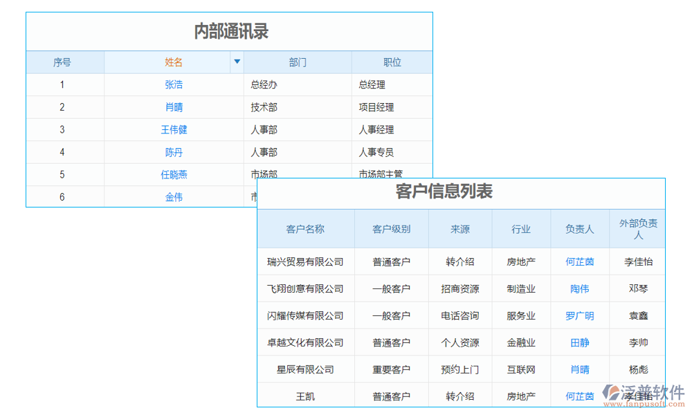 郵件管理