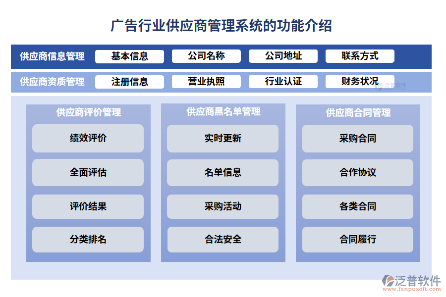 廣告行業(yè)供應(yīng)商管理系統(tǒng)的功能介紹