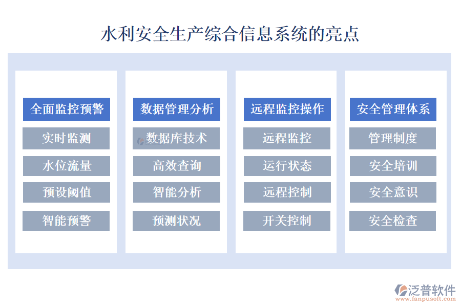 水利安全生產(chǎn)綜合信息系統(tǒng)的亮點(diǎn).png