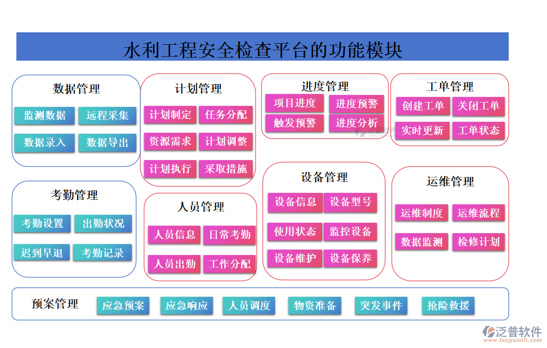 水利工程安全檢查平臺