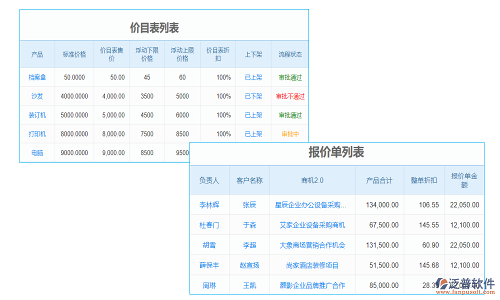 財(cái)務(wù)管理