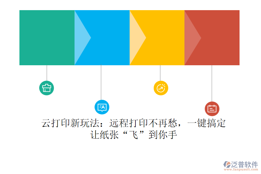 云打印新玩法：遠(yuǎn)程打印不再愁，一鍵搞定，讓紙張“飛”到你手