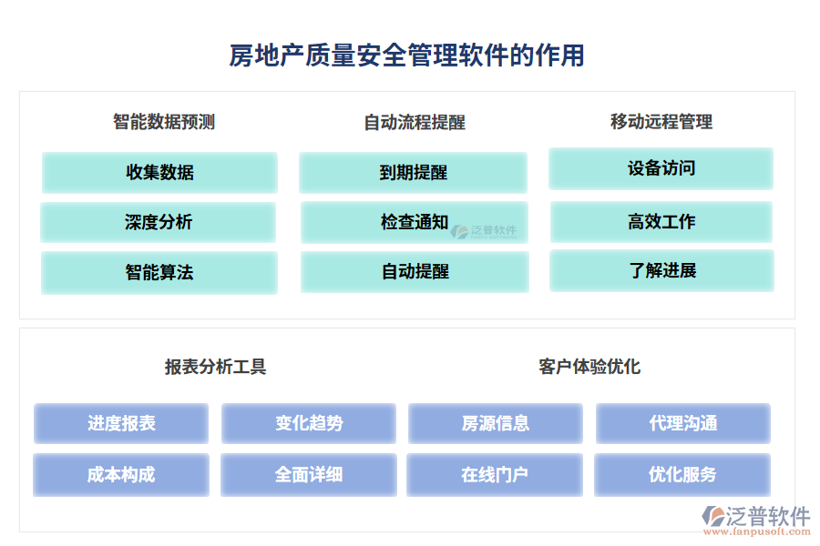 房地產(chǎn)質(zhì)量安全管理軟件的作用