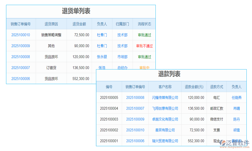 投訴管理