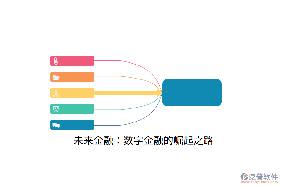 未來金融：數(shù)字金融的崛起之路