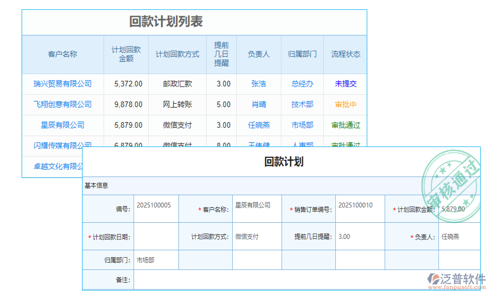 進度管理