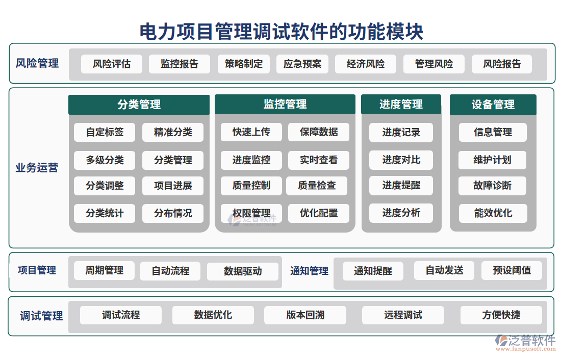 電力項目管理調(diào)試軟件的功能模塊