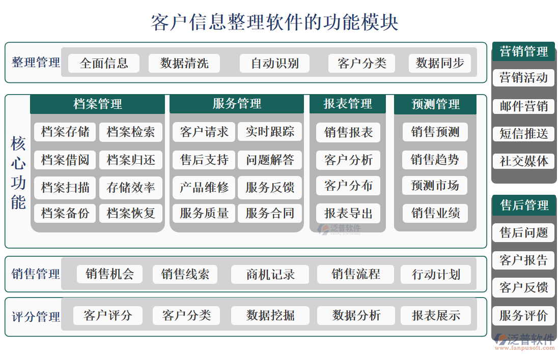 客戶(hù)信息整理軟件