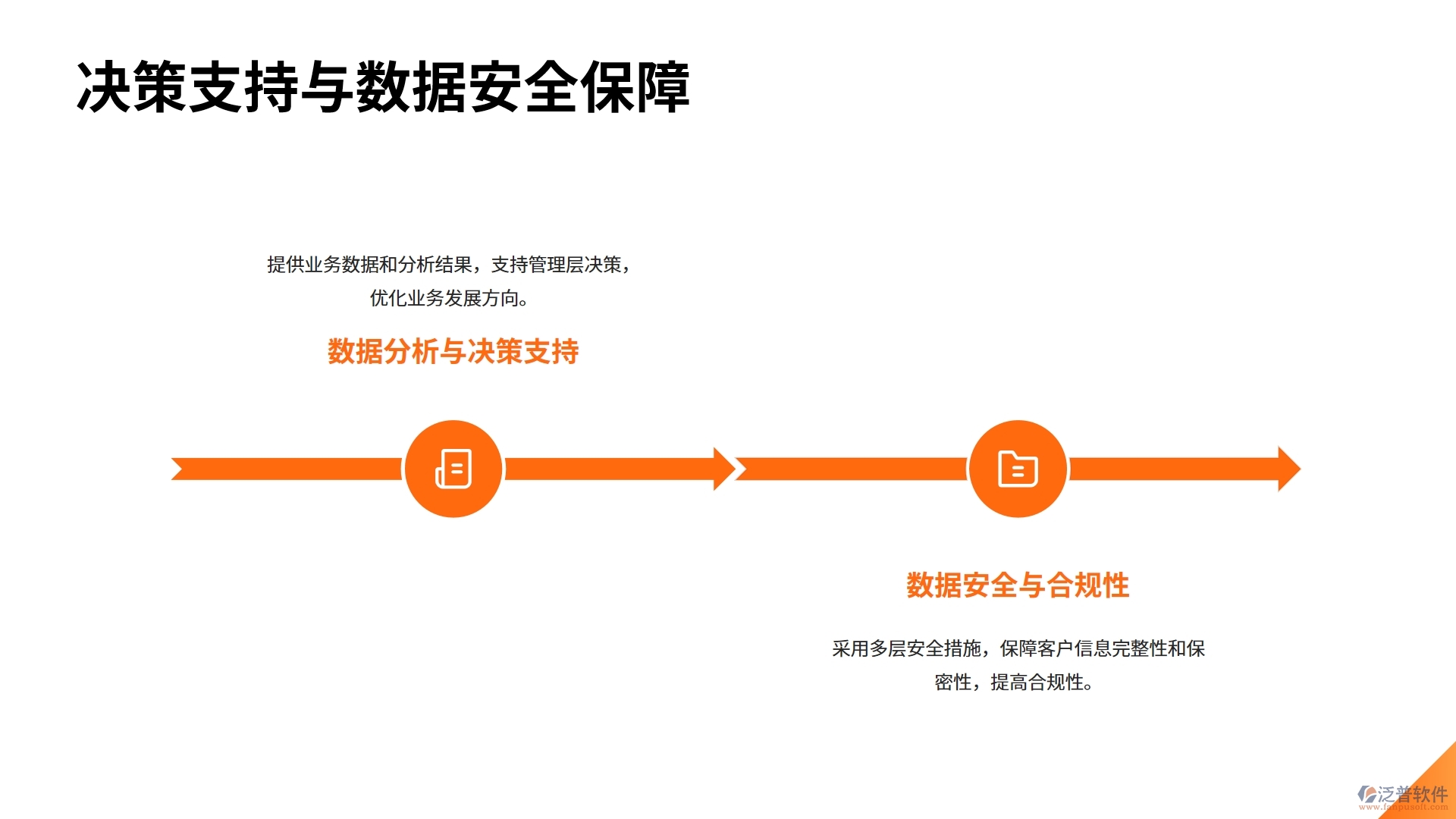 貸款行業(yè)客戶信息管理