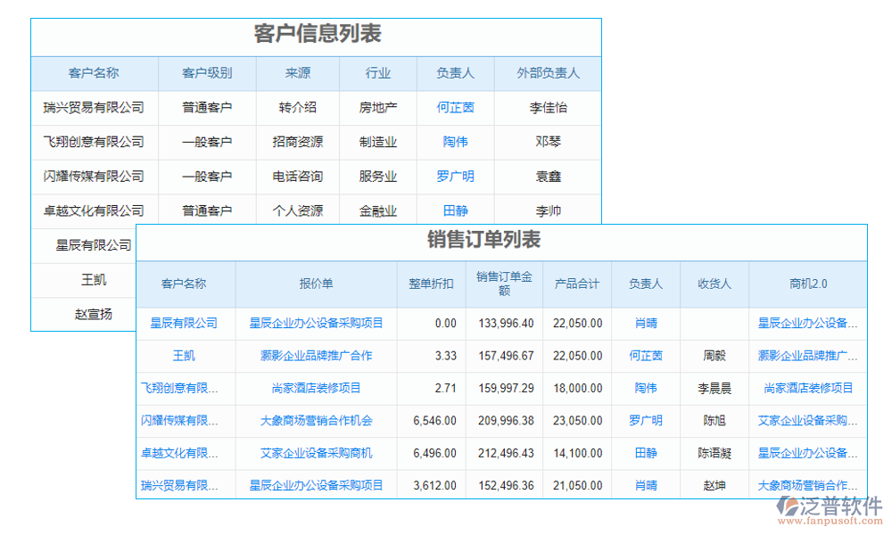 客戶(hù)管理