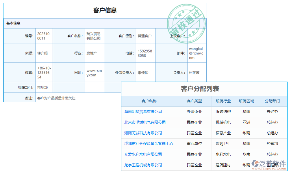 分類管理