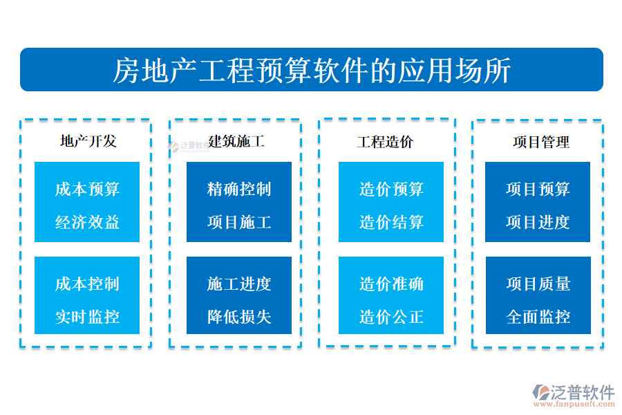 房地產(chǎn)工程預(yù)算軟件的應(yīng)用場所