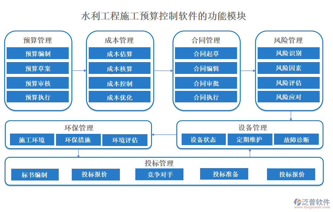 水利工程施工預(yù)算控制軟件