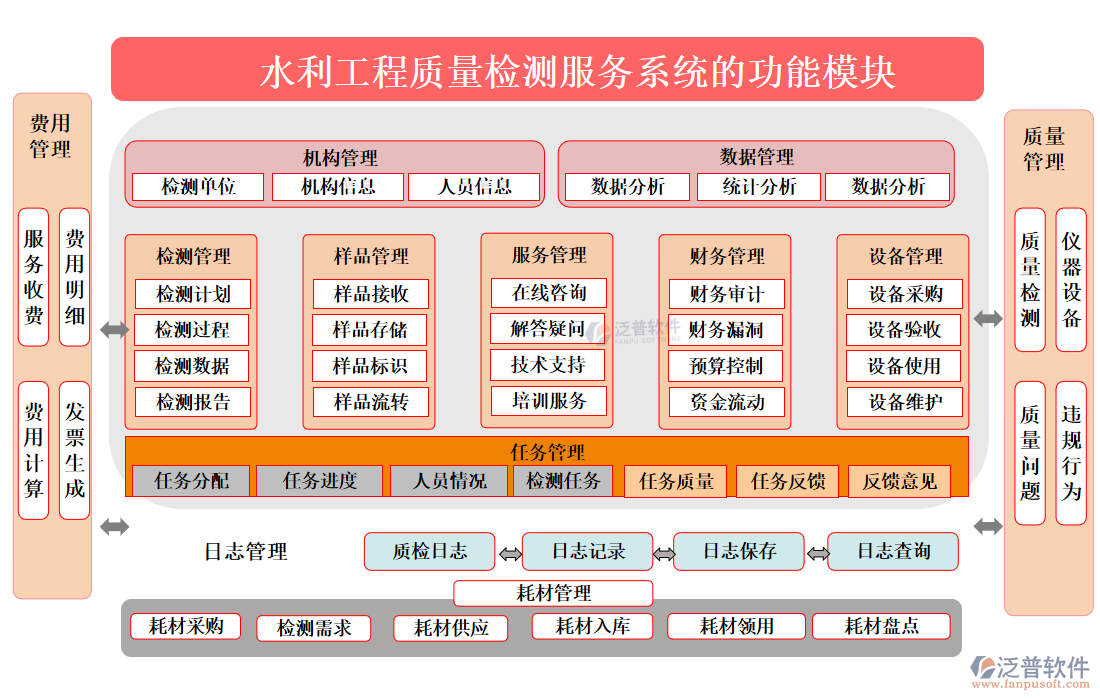 水利工程質(zhì)量檢測(cè)服務(wù)系統(tǒng)