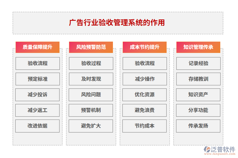 廣告行業(yè)驗收管理系統(tǒng)的作用