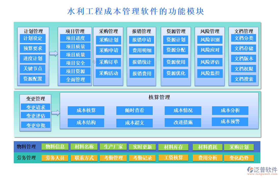 水利工程成本管理軟件