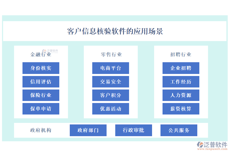 客戶信息核驗(yàn)軟件的應(yīng)用場(chǎng)景