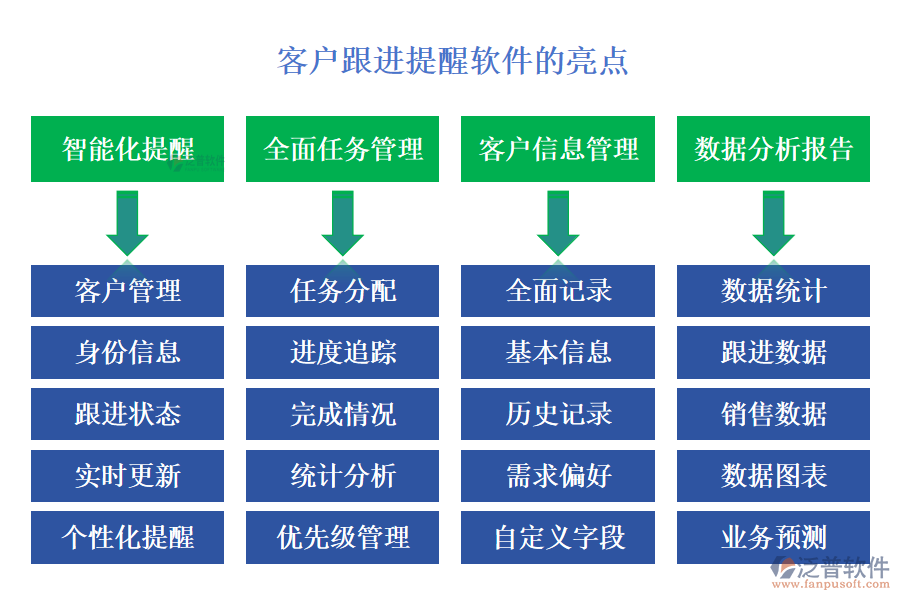 客戶管理