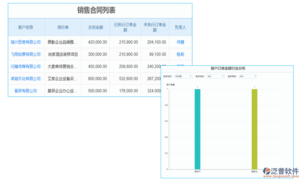 客戶管理