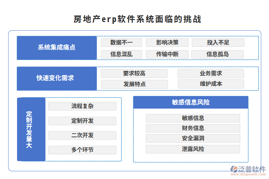 房地產(chǎn)erp軟件系統(tǒng)面臨的挑戰(zhàn)