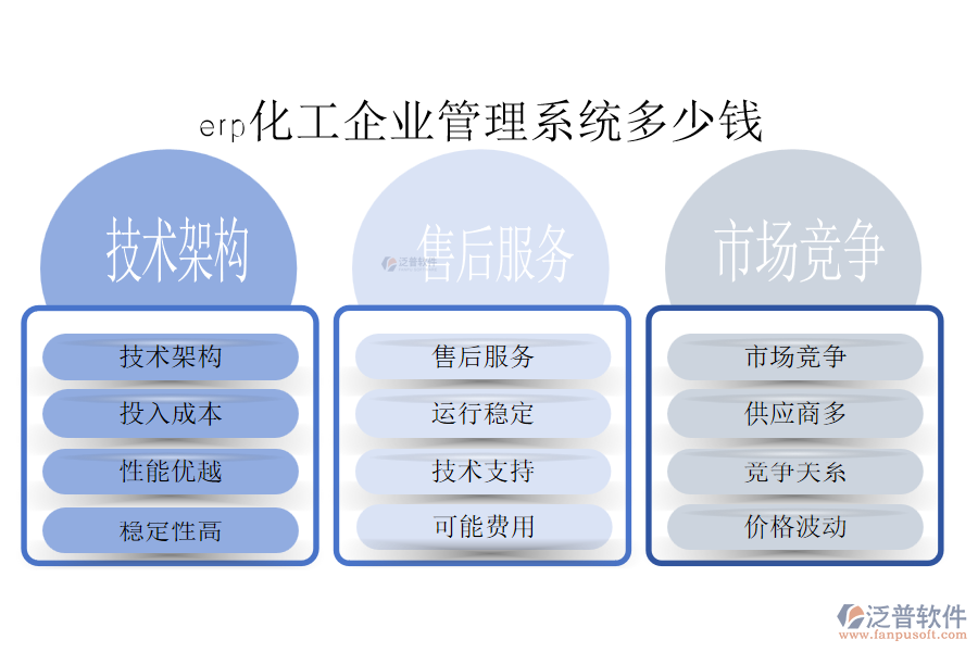 erp化工企業(yè)管理系統(tǒng)多少錢.png