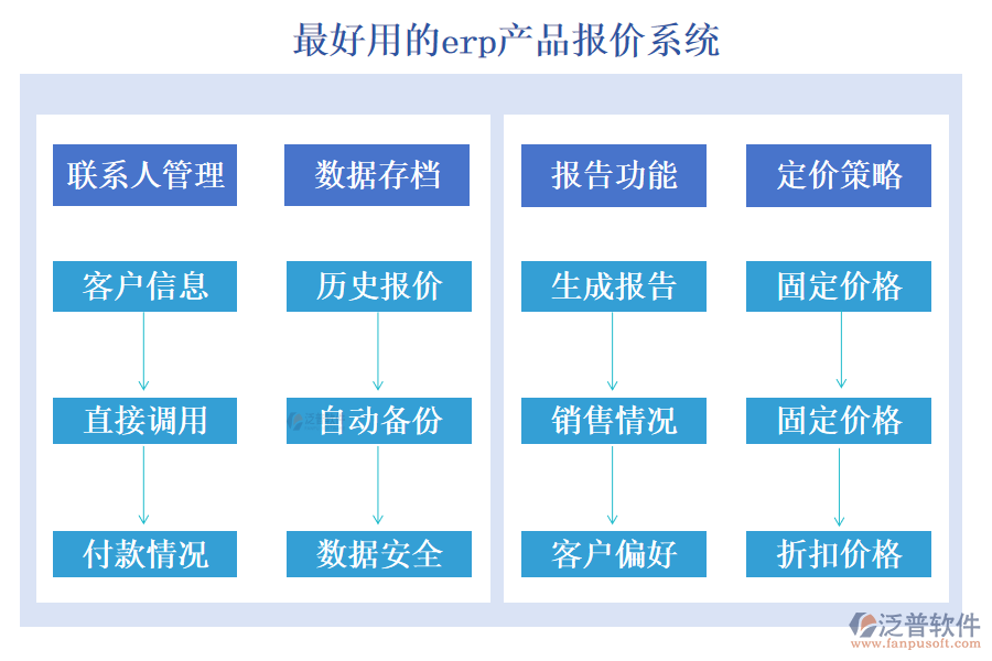 最好用的erp產(chǎn)品報價系統(tǒng)