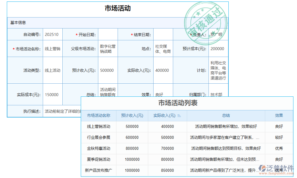 報(bào)告管理