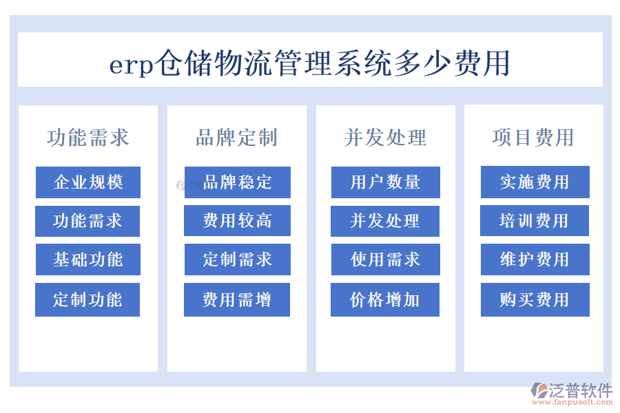 erp倉儲(chǔ)物流管理系統(tǒng)多少費(fèi)用