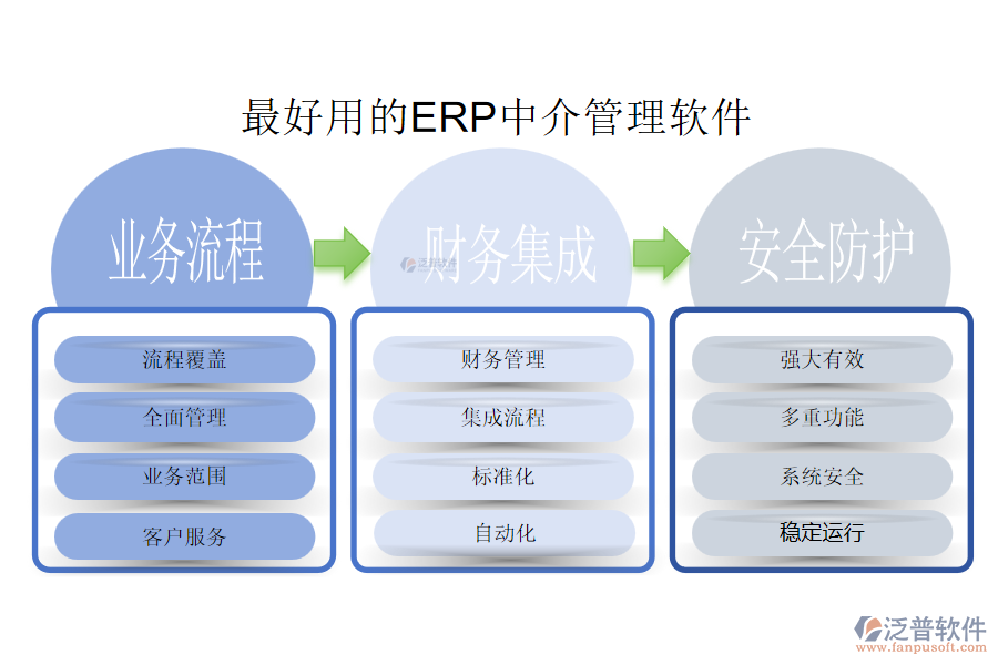 最好用的ERP中介管理軟件