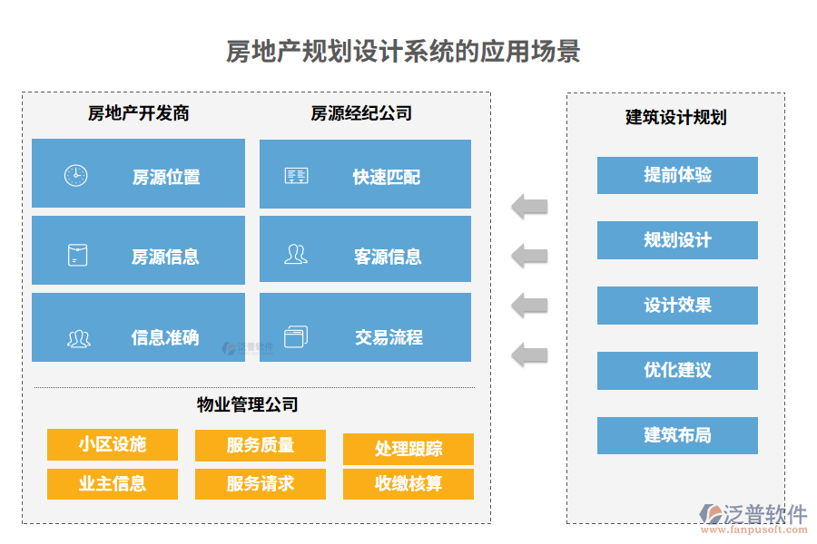 房地產(chǎn)規(guī)劃設(shè)計(jì)系統(tǒng)的應(yīng)用場景