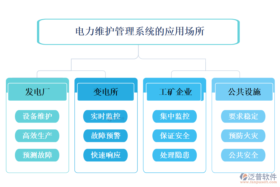 電力