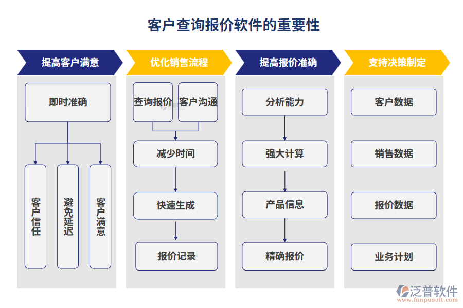 客戶查詢報(bào)價(jià)軟件的重要性