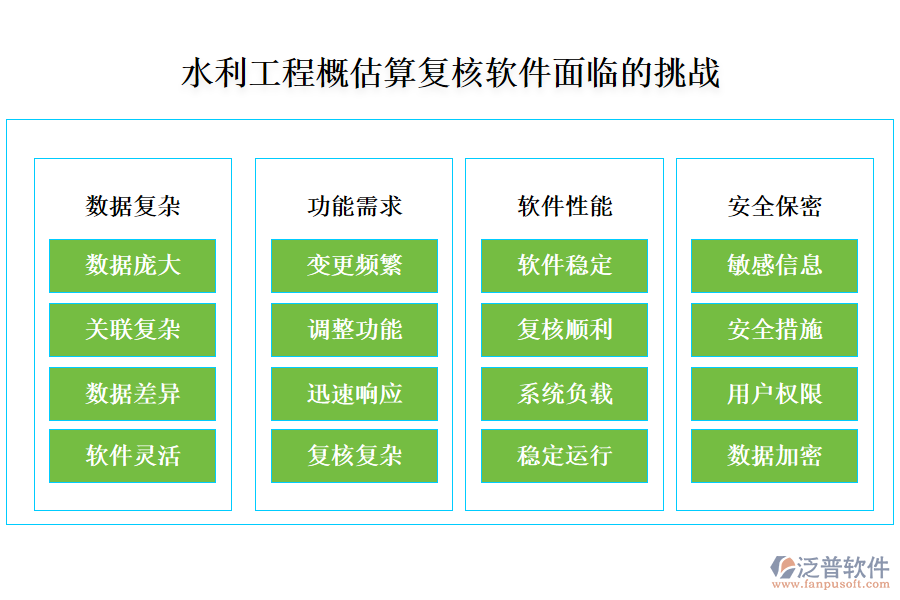 水利工程概估算復(fù)核軟件