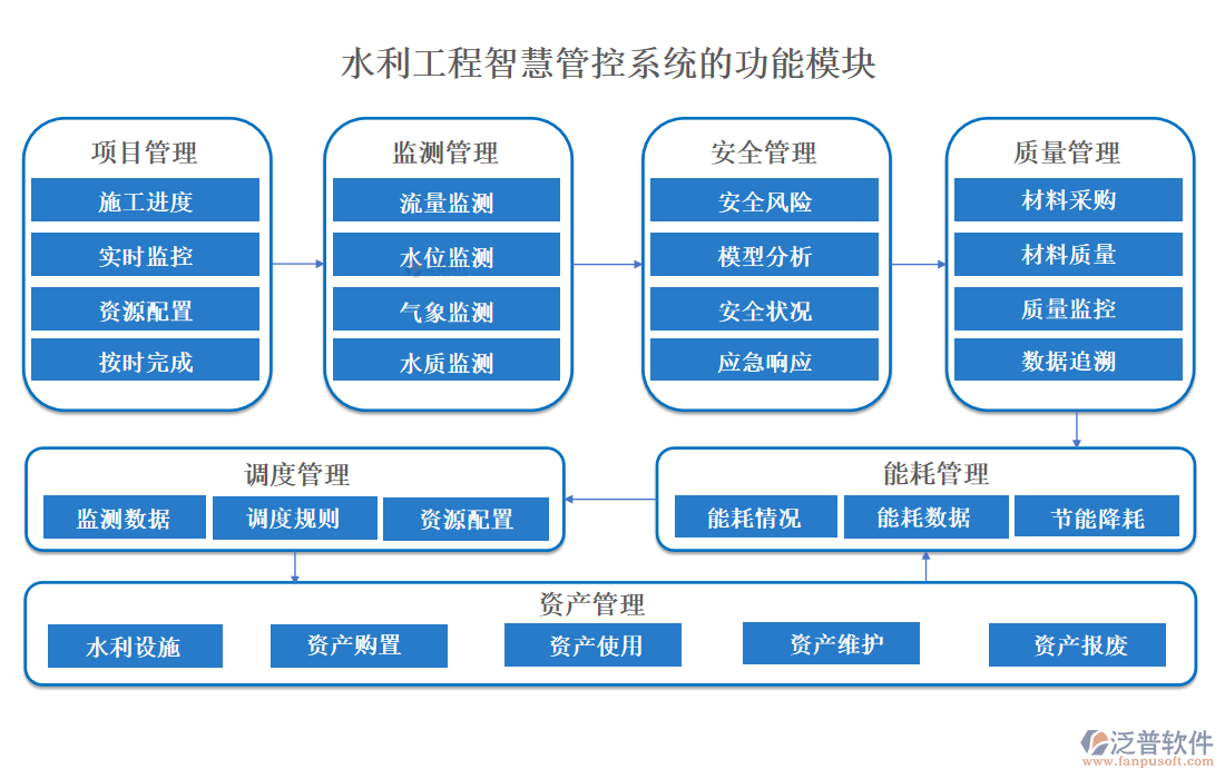 水利工程智慧管控系統(tǒng)