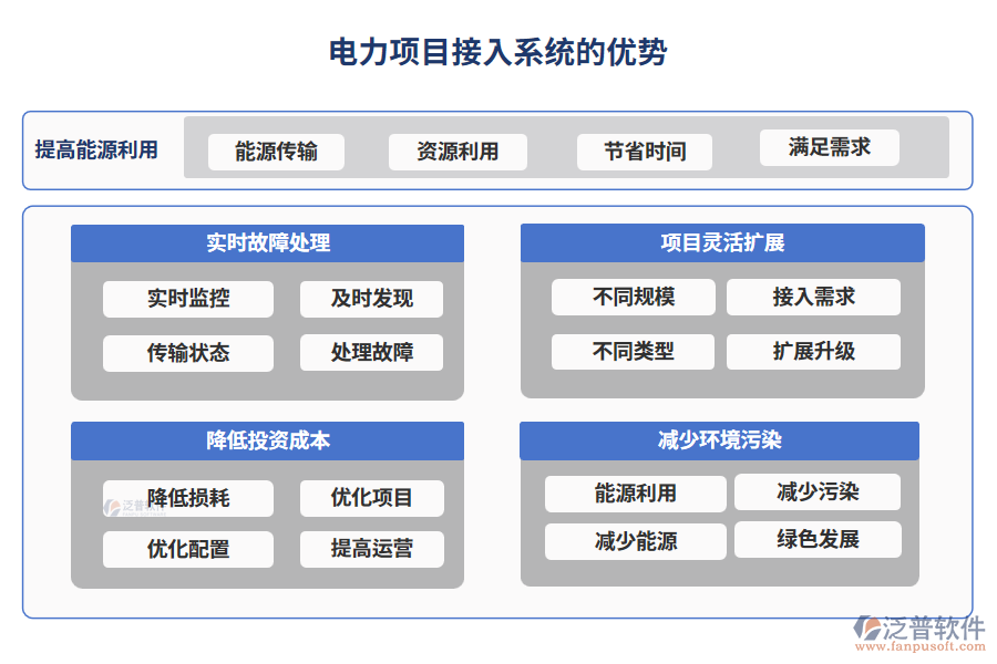 電力項(xiàng)目接入系統(tǒng)的優(yōu)勢