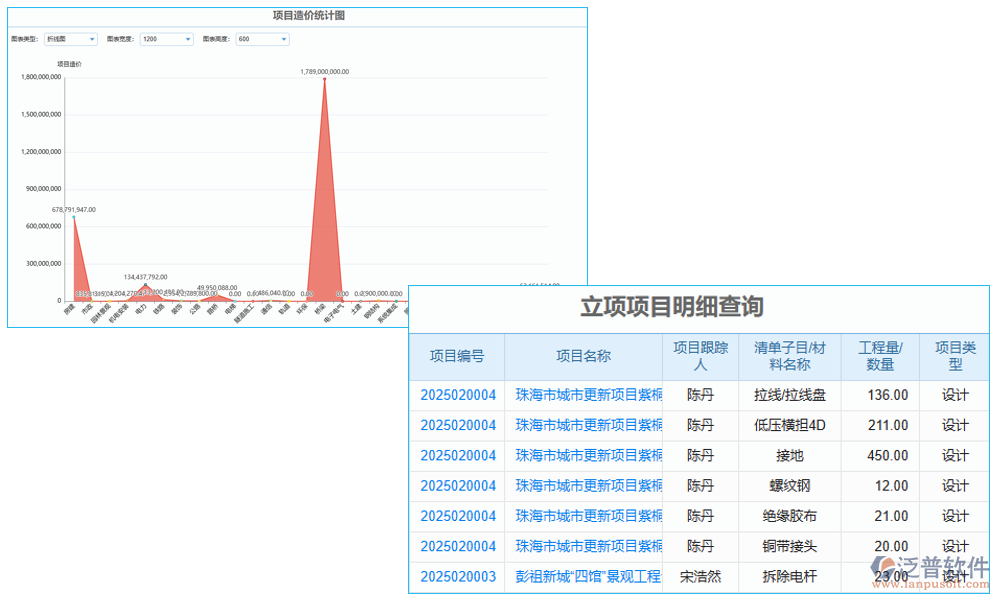 水利檔案報(bào)表系統(tǒng)