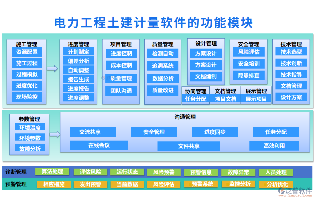 電力工程土建計(jì)量軟件的功能模塊