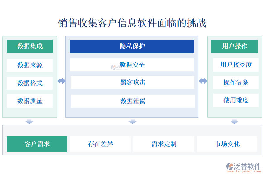 銷售收集客戶信息軟件面臨的挑戰(zhàn)