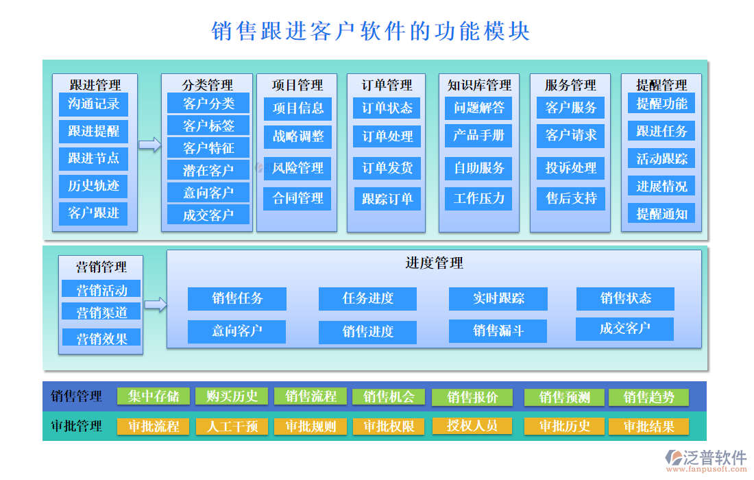 銷售跟進(jìn)客戶軟件