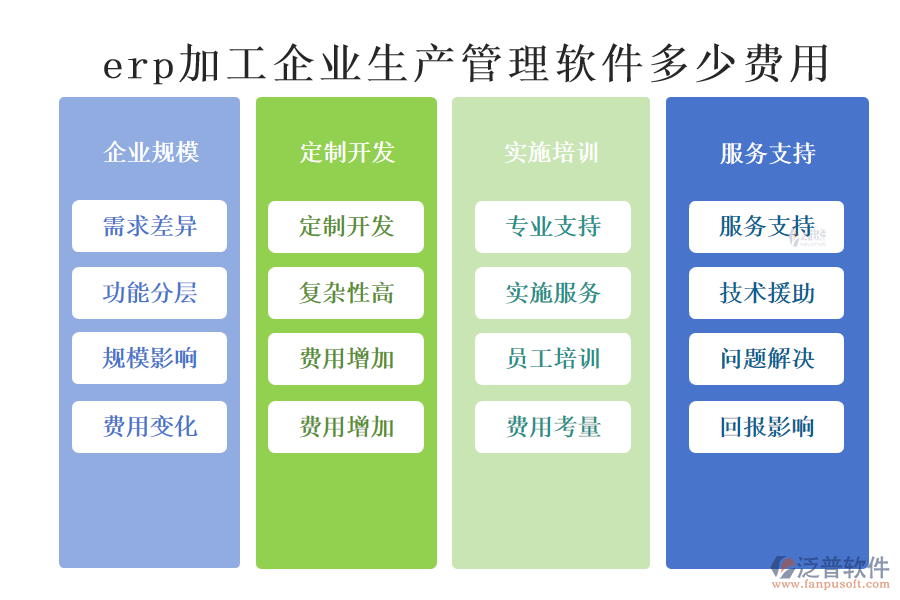 erp加工企業(yè)生產(chǎn)管理軟件多少費用