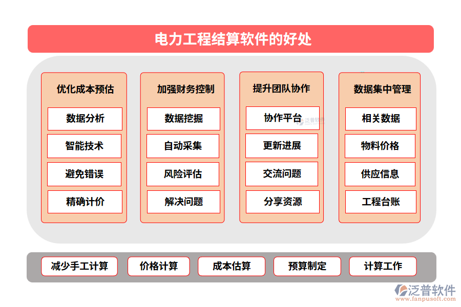 電力工程結(jié)算軟件的好處