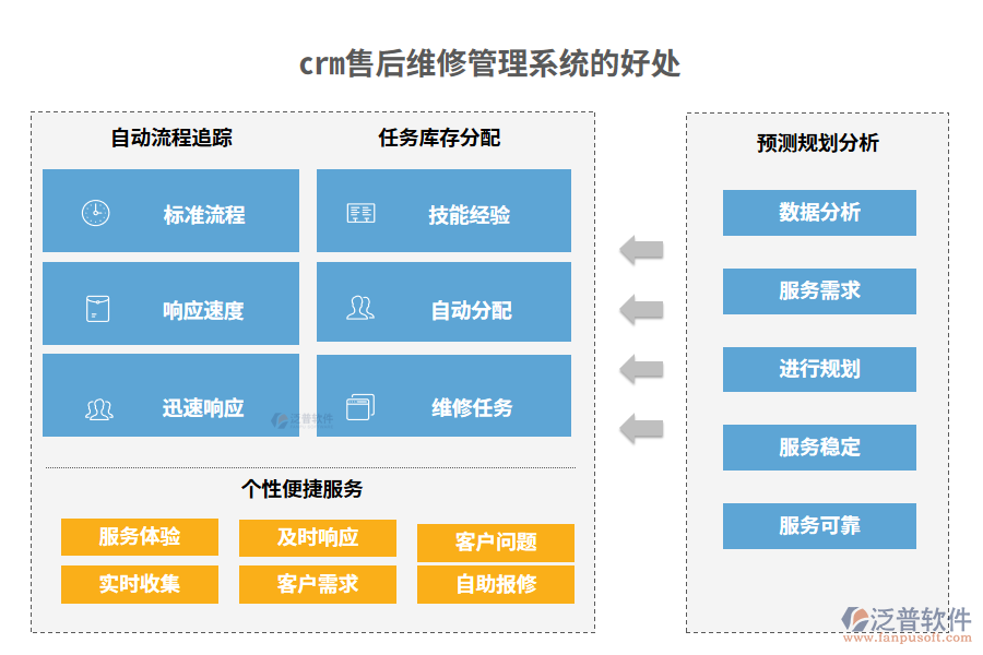 crm售后維修管理系統(tǒng)的好處