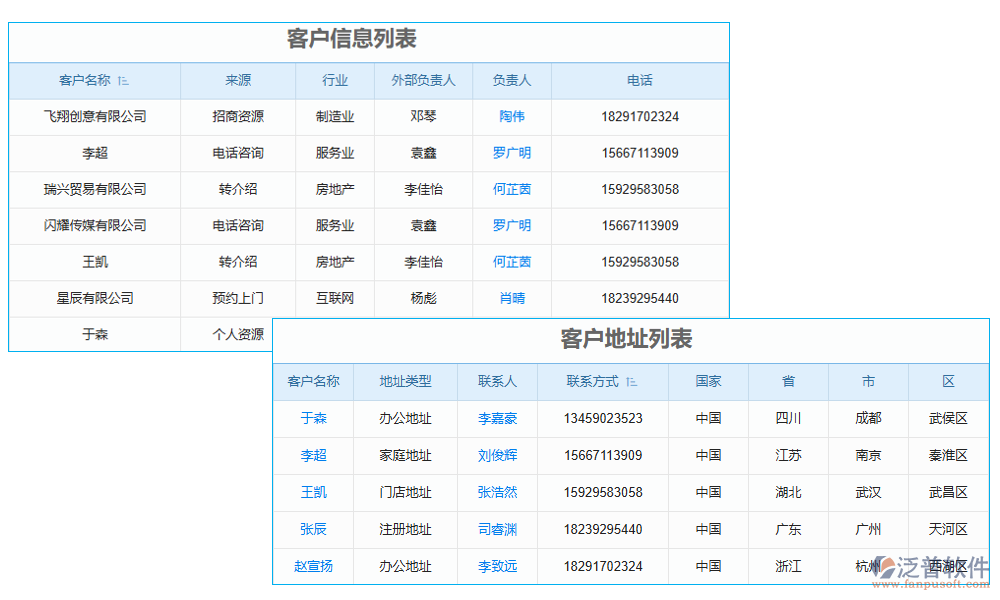 客戶管理