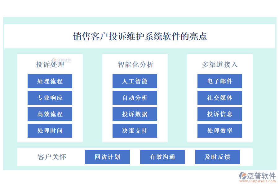 銷售客戶投訴維護(hù)系統(tǒng)軟件的亮點(diǎn)