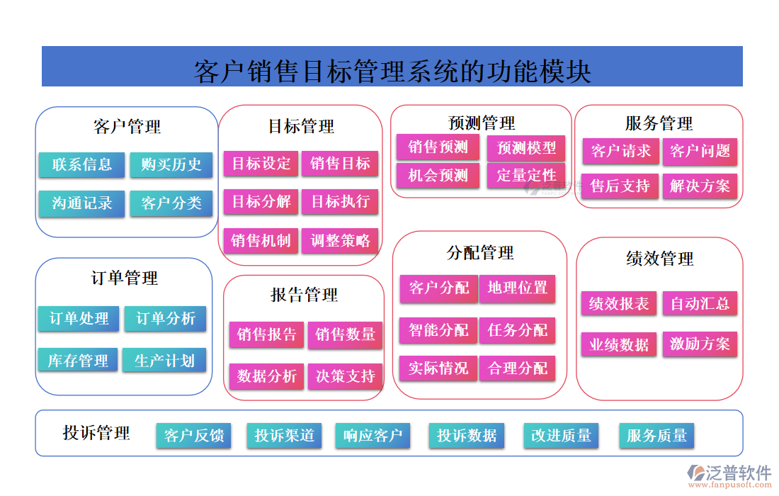 客戶銷售目標管理系統(tǒng)