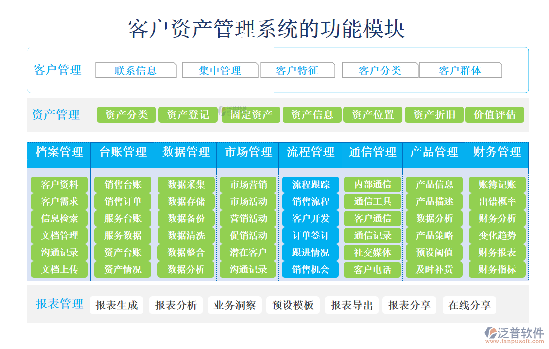 客戶資產(chǎn)管理系統(tǒng)