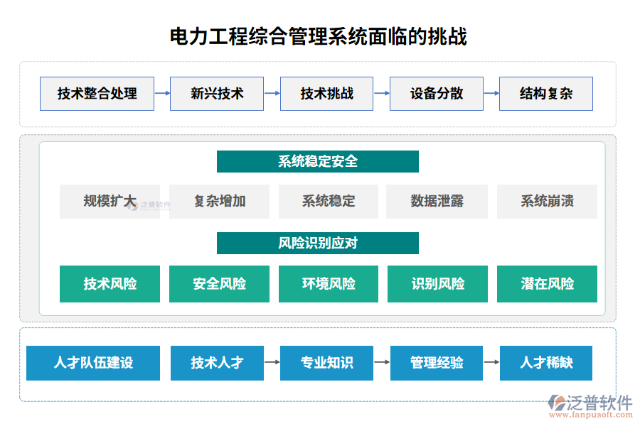 電力工程綜合管理系統(tǒng)面臨的挑戰(zhàn)