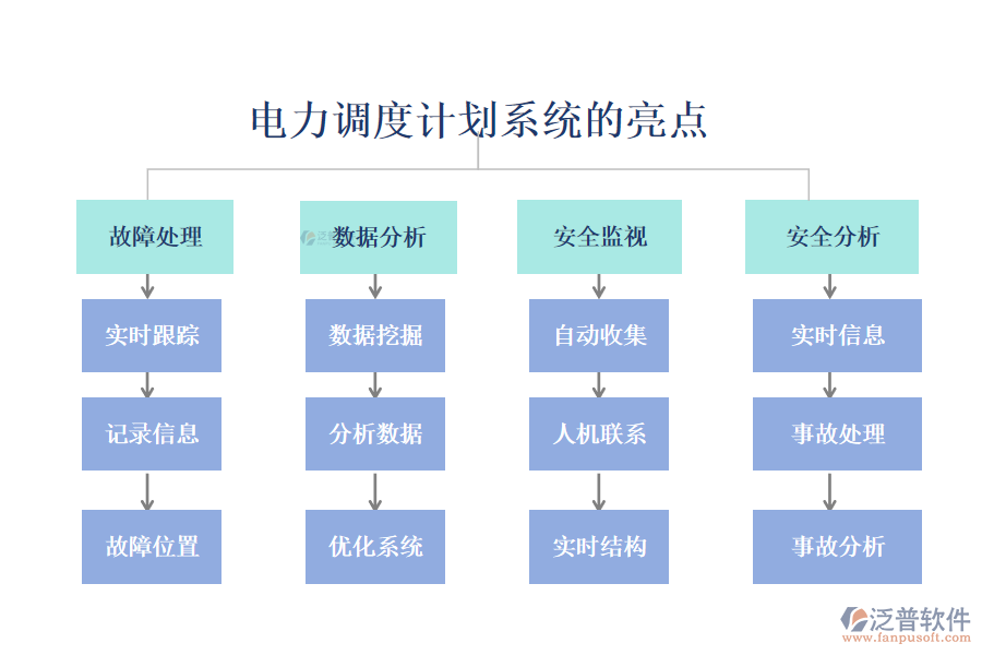 電力調(diào)度計劃系統(tǒng)的亮點